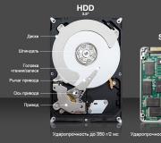 What is the difference between SSD and HDD and which is better?